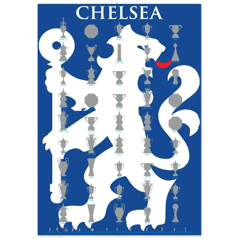 Chelsea Trophies Collection & Lion Poster - Blue