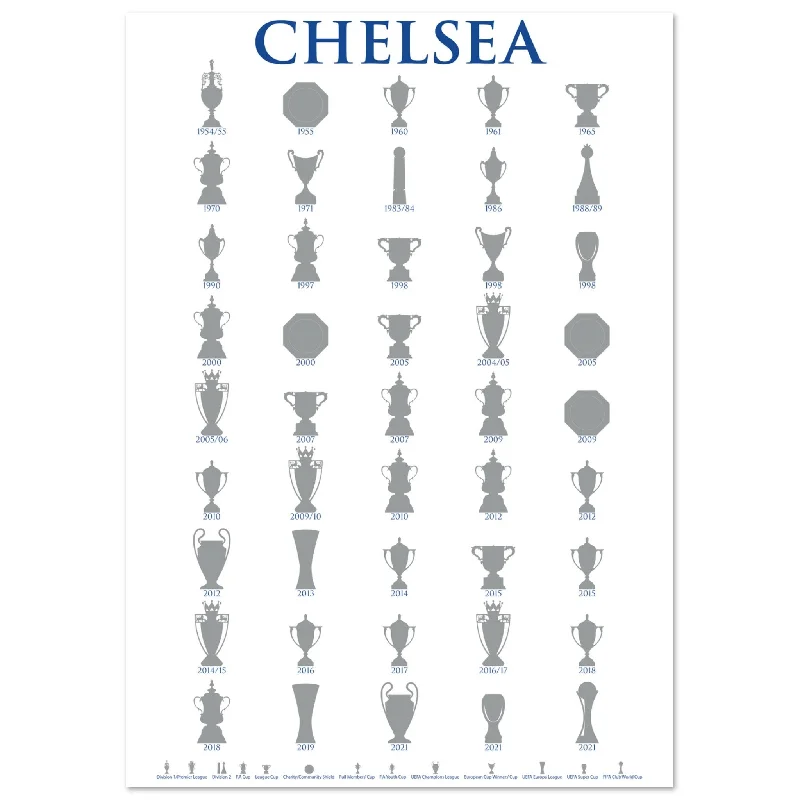 Chelsea Trophies Collection Poster - White