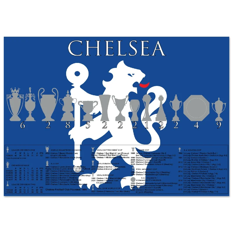 Chelsea Trophies & Facts Poster - Blue