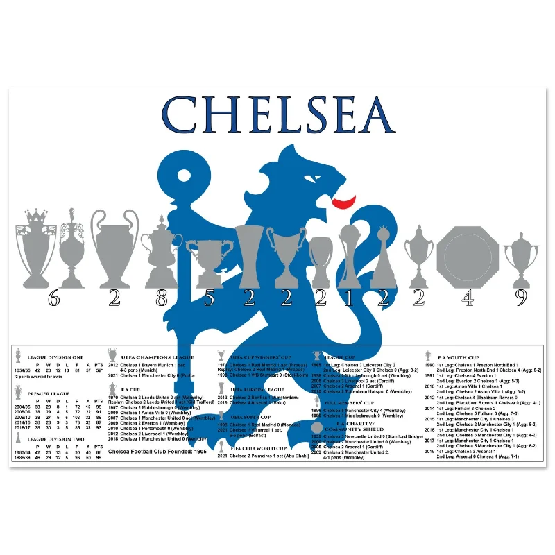 Chelsea Trophies & Facts Poster - White