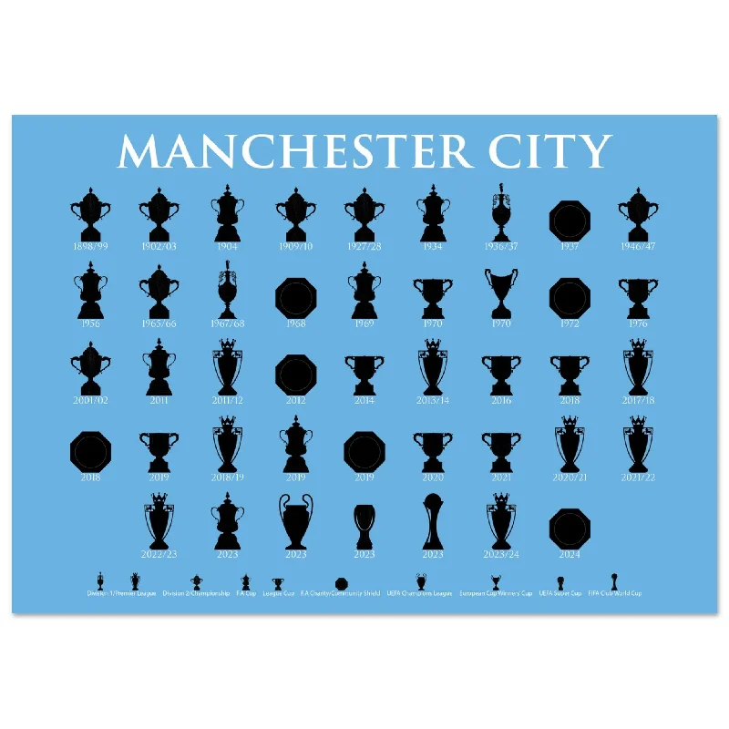 Manchester City Trophies Collection Poster - Blue