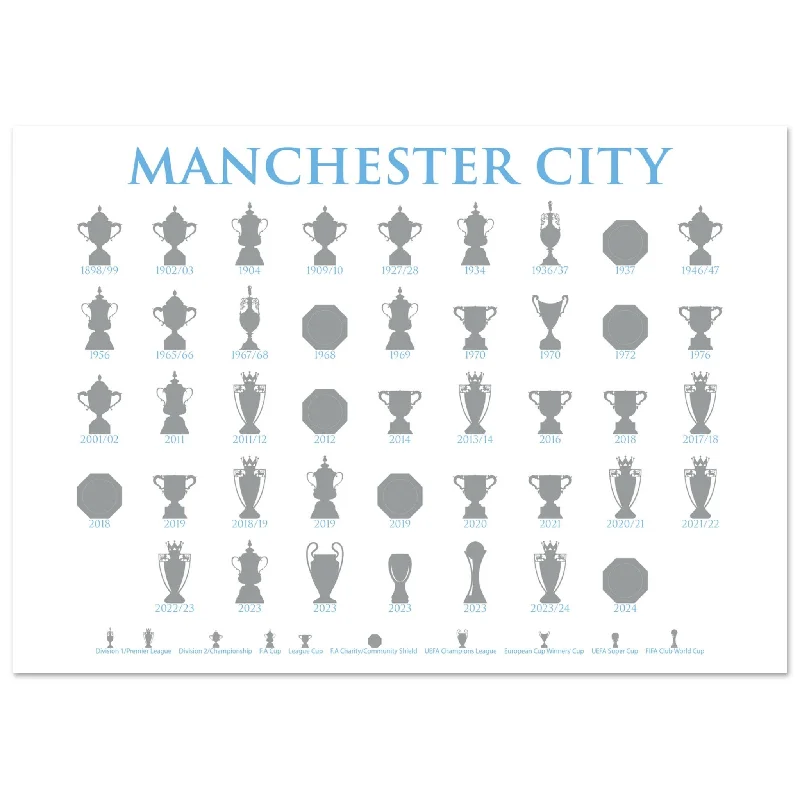 Manchester City Trophies Collection Poster - White