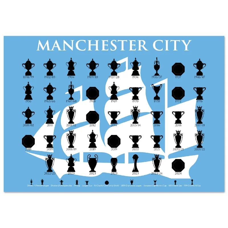 Manchester City Trophies Collection & Ship Poster - Blue