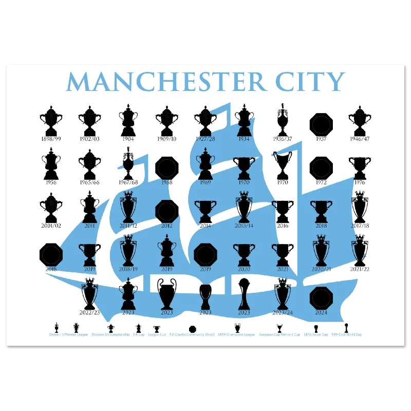 Manchester City Trophies Collection & Ship Poster - White