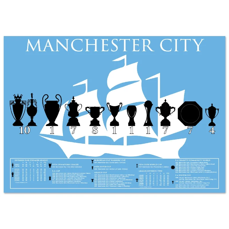 Manchester City Trophies & Ship Poster - Blue