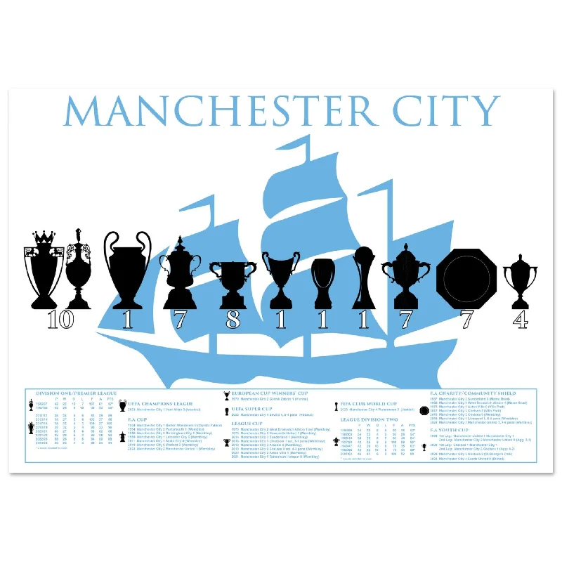 Manchester City Trophies & Ship Poster - White